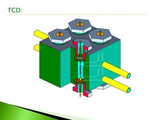 TCD:
 