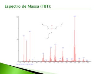 Espectro de Massa (TBT):
 