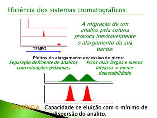 A migração de um
analito pela coluna
provoca inevitavelmente
o alargamento da sua
banda:TEMPO
Efeitos do alargamento excessivo de picos:
Separação deficiente de analitos
com retenções próximas.
Picos mais largos e menos
intensos = menor
detectabilidade
EFICIÊNCIA Capacidade de eluição com o mínimo de
dispersão do analito.
Eficiência dos sistemas cromatográficos:
 