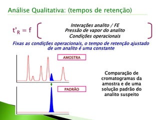 t’R = f
Interações analito / FE
Pressão de vapor do analito
Condições operacionais
Fixas as condições operacionais, o tempo de retenção ajustado
de um analito é uma constante
AMOSTRA
PADRÃO
Comparação de
cromatogramas da
amostra e de uma
solução padrão do
analito suspeito
Análise Qualitativa: (tempos de retenção)
 
