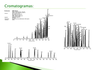 Cromatogramas:
 