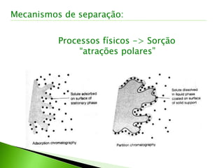 Mecanismos de separação:
Processos físicos -> Sorção
“atrações polares”
 