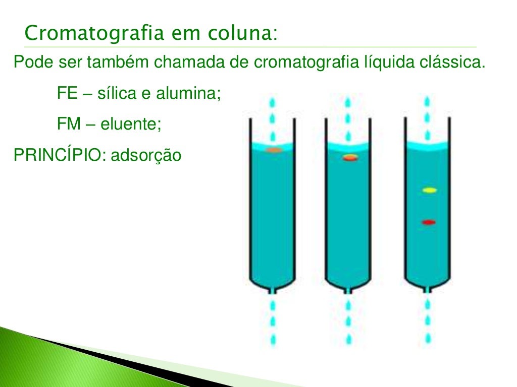 O Que é Cromatógrafo - BINKEDU