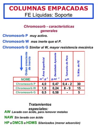Chromosorb Cromatografia de gases | PPT