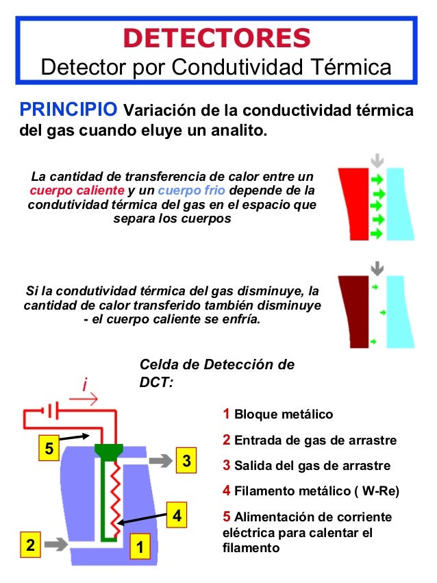 Cromatografia de gases
