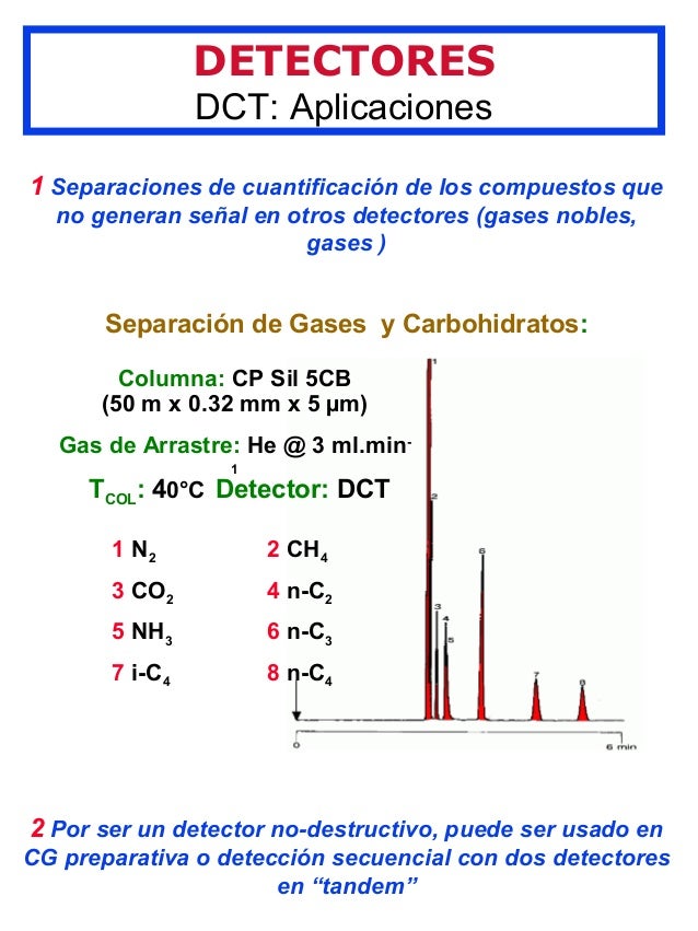 Cromatografia de gases