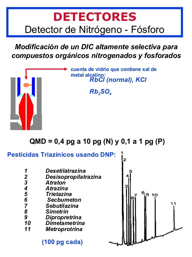Cromatografia de gases