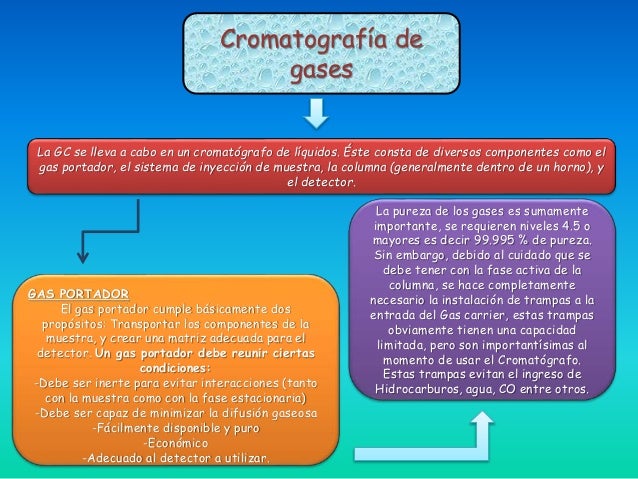 Cromatografia de gases