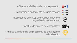 - Checar a eficiência de uma separação;
- Monitorar o andamento de uma reação;
- Investigação de casos de envenenamento e
ingestão de estimulantes;
- Análise da pureza de compostos;
- Análise da eficiência de processos de destilação e
cristalização.
A + B
A + B →
C + D →
E + F →
99%
 