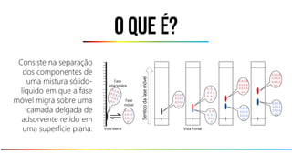 O que é?
Consiste na separação
dos componentes de
uma mistura sólido-
líquido em que a fase
móvel migra sobre uma
camada delgada de
adsorvente retido em
uma superfície plana.
Fase
estacionária
Fase
móvel
Vista lateral
ABAB
ABAB
ABAB
AB
ABAB
ABAB
ABAB
AB
A A B
A B A
A A B
A
B A
B B B
BAB
B
AAAA
AAAA
AAAA
AA
BBBB
BBBB
BBBB
BB
BBBB
BBBB
BBBB
BB
AAAA
AAAA
AAAA
AA
Sentidodafasemóvel
Vista frontal
 