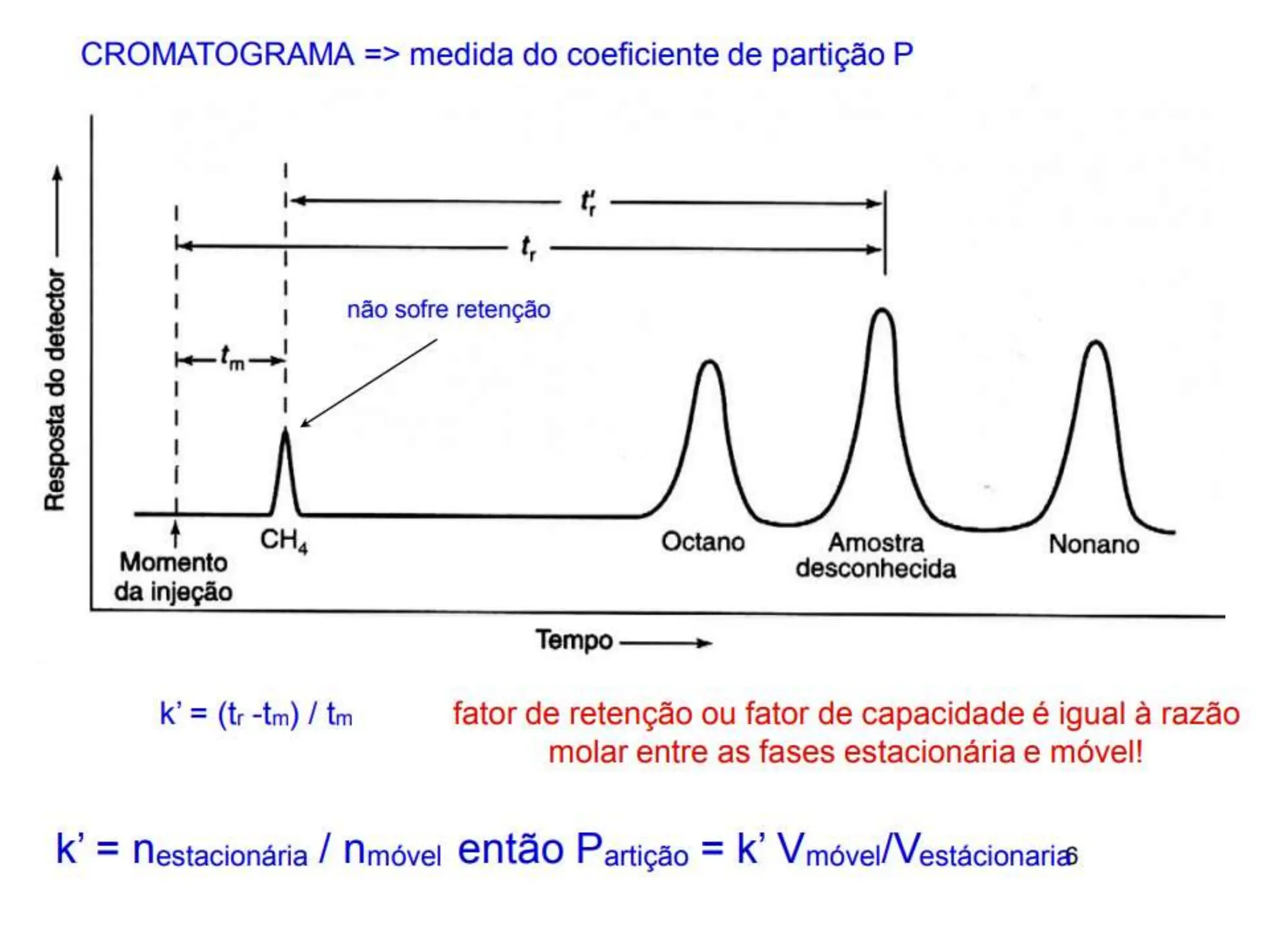 TÉCNICA DE CROMATOGRAFIA EM CAMADA DELGADA