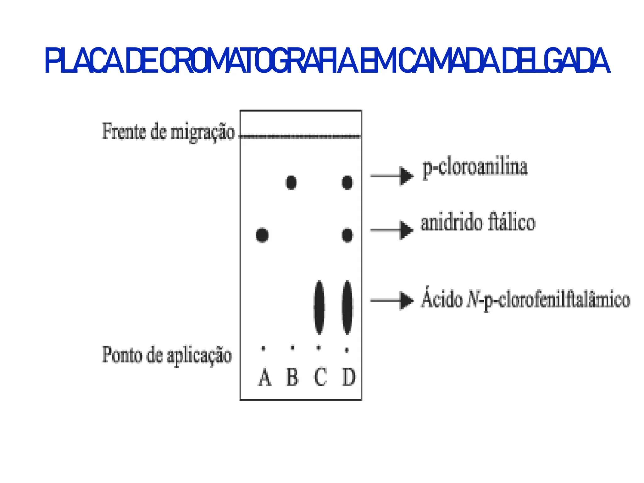 PLACA DECROMATOGRAFIA EMCAMADA DELGADA