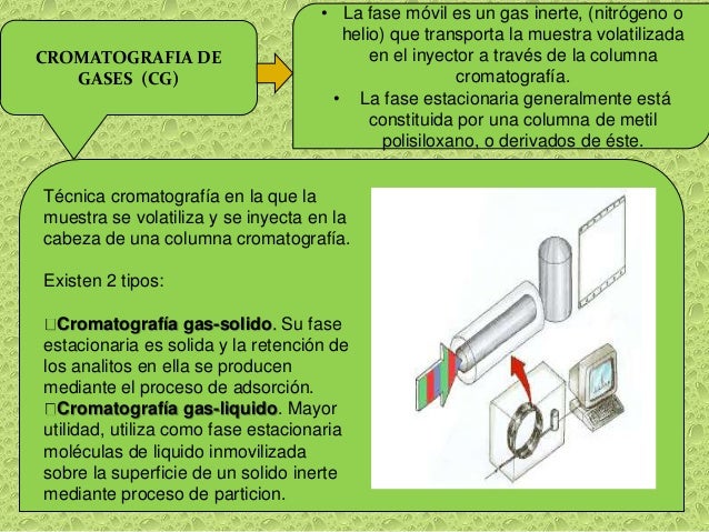 Cromatografia