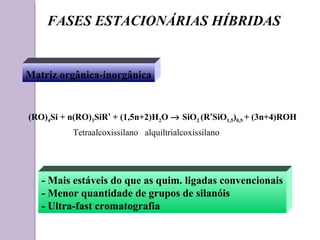 FASES ESTACIONÁRIAS HÍBRIDAS
Matriz orgânica-inorgânica
- Mais estáveis do que as quim. ligadas convencionais
- Menor quantidade de grupos de silanóis
- Ultra-fast cromatografia
Tetraalcoxissilano alquiltrialcoxissilano
(RO)4Si + n(RO)3SiR’ + (1,5n+2)H2O → SiO2 (R’SiO1,5)0,5 + (3n+4)ROH
 