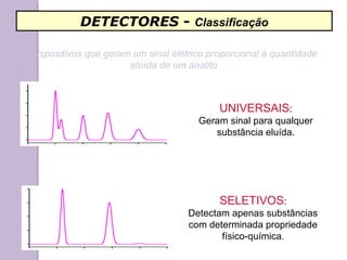 DETECTORES - Classificação
UNIVERSAIS:
Geram sinal para qualquer
substância eluída.
SELETIVOS:
Detectam apenas substâncias
com determinada propriedade
físico-química.
Dispositivos que geram um sinal elétrico proporcional à quantidade
eluída de um analito
 