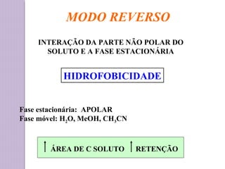 MODO REVERSO
INTERAÇÃO DA PARTE NÃO POLAR DO
SOLUTO E A FASE ESTACIONÁRIA
HIDROFOBICIDADE
Fase estacionária: APOLAR
Fase móvel: H2O, MeOH, CH3CN
ÁREA DE C SOLUTO RETENÇÃO
 