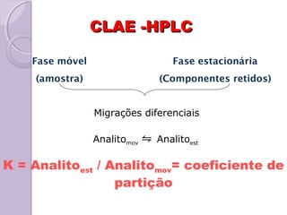 CLAE -HPLCCLAE -HPLC
Fase móvel
(amostra)
Fase estacionária
(Componentes retidos)
Migrações diferenciais
Analitomov ⇋ Analitoest
K = Analitoest / Analitomov= coeficiente de
partição
 