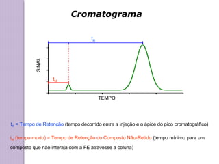Cromatograma
tR
tM
TEMPO
SINAL
tR = Tempo de Retenção (tempo decorrido entre a injeção e o ápice do pico cromatográfico)
tM (tempo morto) = Tempo de Retenção do Composto Não-Retido (tempo mínimo para um
composto que não interaja com a FE atravesse a coluna)
 