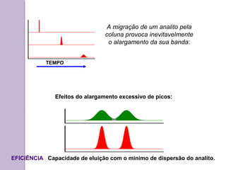 A migração de um analito pela
coluna provoca inevitavelmente
o alargamento da sua banda:
TEMPO
Efeitos do alargamento excessivo de picos:
EFICIÊNCIA Capacidade de eluição com o mínimo de dispersão do analito.
 