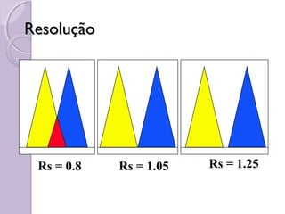 ResoluçãoResolução
Rs = 0.8 Rs = 1.25Rs = 1.05
 