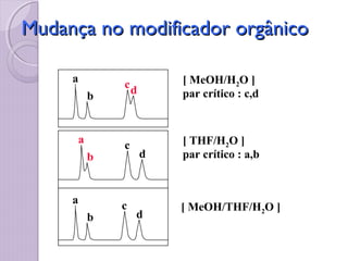 Mudança no modificador orgânicoMudança no modificador orgânico
a
b
c
d
a
b
c
d
[ MeOH/H2O ]
par crítico : c,d
[ THF/H2O ]
par crítico : a,b
a
b
c
d
[ MeOH/THF/H2O ]
 