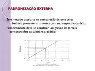 PADRONIZAÇÃO EXTERNAPADRONIZAÇÃO EXTERNA
Este método baseia-se na comparação de uma certa
substância presente na amostra com seu respectivo padrão.
Primeiramente deve-se construir um gráfico de (área x
concentração) da substância padrão:
 