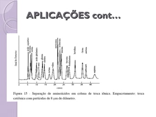 APLICAÇÕES cont…APLICAÇÕES cont…
 