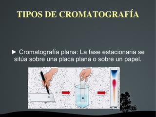 TIPOS DE CROMATOGRAFÍA
► Cromatografía plana: La fase estacionaria se
sitúa sobre una placa plana o sobre un papel.