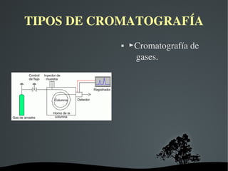 TIPOS DE CROMATOGRAFÍA
►Cromatografía de
gases.