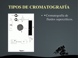TIPOS DE CROMATOGRAFÍA
►Cromatografía de
fluidos supercríticos.