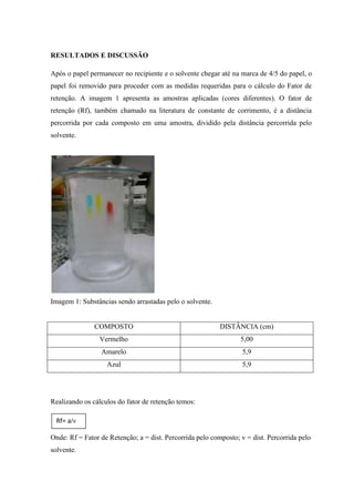 RESULTADOS E DISCUSSÃO
Após o papel permanecer no recipiente e o solvente chegar até na marca de 4/5 do papel, o
papel foi removido para proceder com as medidas requeridas para o cálculo do Fator de
retenção. A imagem 1 apresenta as amostras aplicadas (cores diferentes). O fator de
retenção (Rf), também chamado na literatura de constante de corrimento, é a distância
percorrida por cada composto em uma amostra, dividido pela distância percorrida pelo
solvente.
Imagem 1: Substâncias sendo arrastadas pelo o solvente.
COMPOSTO DISTÂNCIA (cm)
Vermelho 5,00
Amarelo 5,9
Azul 5,9
Realizando os cálculos do fator de retenção temos:
Onde: Rf = Fator de Retenção; a = dist. Percorrida pelo composto; v = dist. Percorrida pelo
solvente.
Rf= a/v
 
