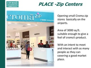 PLACE -Zip Centers
Opening small Croma zip
stores basically on the
airports.
Area of 3000 sq.ft.
suitable enough to give a
feel of croma’s product.
With an intent to meet
and interact with as many
people as they can
covering a good market
place.
 