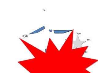 P5 P8
P9
P10
P11
IG4IG4
 