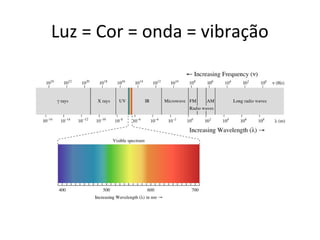 Luz = Cor = onda = vibração
 