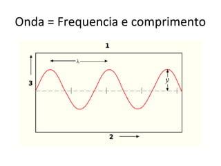 Onda = Frequencia e comprimento
 