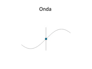 Onda
 