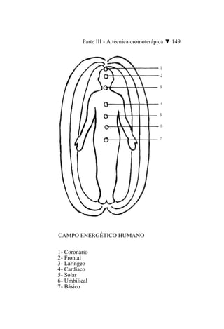 Parte III - A técnica cromoterápica ▼ 149




CAMPO ENERGÉTICO HUMANO

1 - Coronário
2 - Frontal
3 - Laríngeo
4 - Cardíaco
5 - Solar
6 - Umbilical
7 - Básico
 