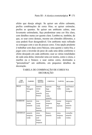 Parte III - A técnica cromoterápica ▼ 171


efeito que deseja atingir. Se quiser um efeito calmante,
prefira combinações de cores frias; se quiser estimular,
prefira as quentes. Se quiser um ambiente calmo, mas
levemente estimulante, faça predominar uma cor fria clara,
com detalhes numa cor quente clara. Lembre-se, também, de
que, se usar cores demais, mesmo em cômodos diferentes, a
casa poderá ficar desagradável. Um ambiente mais refinado
se consegue com o uso de poucas cores. Uma opção prudente
é trabalhar com duas cores básicas, uma quente e outra fria, e
jogar com a inversão do peso de cada uma delas conforme o
efeito desejado em cada ambiente; usar as várias tonalidades
de cada uma delas; intercalar uma cor neutra, como o cinza, o
marfim ou o branco; e usar outras cores, destinadas a
"personalizar" um ambiente, em pequenos detalhes da
decoração.
       TABELA DE COMBINAÇÃO DE CORES NA
                  DECORAÇÃO


   COR                   ESTOFA-
            PAREDES                  CORTINAS    TAPETES   DETALHES
  BÁSICA                 MENTOS


BEGE       bege        marrom      marrom       bege       azul branco
           ferrugem    creme       bege         vinho      verde
           rosa        rosa        branco                  ferrugem
                       amarelo     rosa
                       branco      vinho
                                   amarelo
MARROM     marrom      rosa        creme        creme      turquesa
           creme       creme       turquesa     bege       verde
           amarelo     verde       rosa         marrom     amarelo
                       branco      caramelo                branco
                       marrom
AMARELO amarelo        cinza       branco       cinza      vermelho
        turquesa       amarelo     amarelo      turquesa   amarelo
        verde          azul                     verde      violeta
                       branco
                       turquesa
 