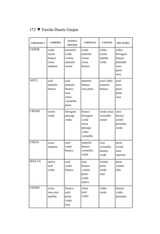 172 ▼ Eneida Duarte Gaspar

                          ESTOFA-
COR BÁSICA     PAREDES                CORTINAS    TAPETES     DETALHES
                          MENTOS

VERDE        verde       caramelo   verde        vinho        cobre
             creme       verde      amarelo      creme        ferrugem
             branco      violeta    creme        salmão       branco
             cinza       amarelo    cinza        verde        prateado
             madeira     creme      branco                    ouro
                                                              preto
                                                              rosa
AZUL         azul        azul       amarelo      azul vinho   azul
             amarelo     amarelo    branco       amarelo      ouro
             branco      branco     rosa preto   branco       preto
                         rosa                                 prata
                         cinza                                rosa
                         vermelho
                         preto
CREME        creme       ferrugem   branco       verde cinza ouro
             verde       pêssego    ferrugem     vermelho    branco
                         vinho      verde        creme       cristal
                                    cinza                    prateado
                                    pêssego                  verde
                                    vinho
                                    vermelho

CINZA        cinza       azul       amarelo      rosa         preto
             madeira     verde      branco       vermelho     cristal
                         branco     vermelho     laranja      ouro
                                    verde        verde        marrom

MALVA        malva       azul       azul         violeta      preto
             azul        verde      branco       preto        violeta
             verde       branco     violeta      verde        lilás
                                    preto        azul
                                    verde
                                    malva
VINHO        cinza       branco     cinza        vinho        branco
             rosa azul   azul       azul         verde        vinho
             marfim      preto      vinho                     prateado
                         verde
                         rosa
 