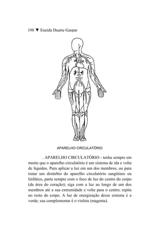 198 ▼ Eneida Duarte Gaspar




                APARELHO CIRCULATÓRIO

         . APARELHO CIRCULATÓRIO - tenha sempre em
mente que o aparelho circulatório é um sistema de ida e volta
de líquidos. Para aplicar a luz em um dos membros, ou para
tratar um distúrbio do aparelho circulatório sangüíneo ou
linfático, parta sempre com o foco de luz do centro do corpo
(da área do coração); siga com a luz ao longo de um dos
membros até a sua extremidade e volte para o centro; repita
no resto do corpo. A luz de energização desse sistema é a
verde; sua complementar é o violeta (magenta).
 