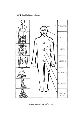 208 ▼ Eneida Duarte Gaspar




             MAPA PARA DIAGNÓSTICO
 