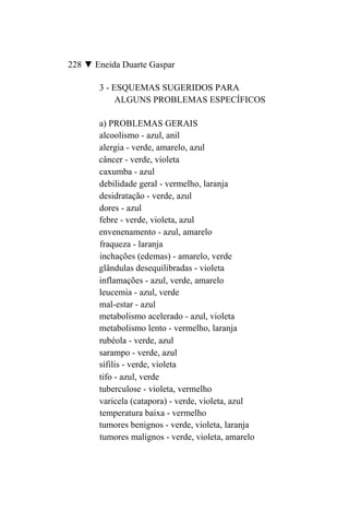 228 ▼ Eneida Duarte Gaspar

       3 - ESQUEMAS SUGERIDOS PARA
            ALGUNS PROBLEMAS ESPECÍFICOS

       a) PROBLEMAS GERAIS
       alcoolismo - azul, anil
       alergia - verde, amarelo, azul
       câncer - verde, violeta
       caxumba - azul
       debilidade geral - vermelho, laranja
       desidratação - verde, azul
       dores - azul
       febre - verde, violeta, azul
       envenenamento - azul, amarelo
       fraqueza - laranja
       inchações (edemas) - amarelo, verde
       glândulas desequilibradas - violeta
       inflamações - azul, verde, amarelo
       leucemia - azul, verde
       mal-estar - azul
       metabolismo acelerado - azul, violeta
       metabolismo lento - vermelho, laranja
       rubéola - verde, azul
       sarampo - verde, azul
       sífilis - verde, violeta
       tifo - azul, verde
       tuberculose - violeta, vermelho
       varicela (catapora) - verde, violeta, azul
       temperatura baixa - vermelho
       tumores benignos - verde, violeta, laranja
       tumores malignos - verde, violeta, amarelo
 