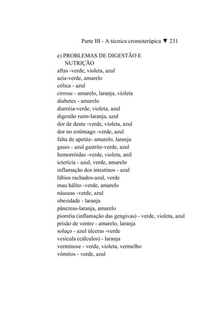 Parte III - A técnica cromoterápica ▼ 231

e) PROBLEMAS DE DIGESTÃO E
    NUTRIÇÃO
aftas -verde, violeta, azul
azia-verde, amarelo
cólica - azul
cirrose - amarelo, laranja, violeta
diabetes - amarelo
diarréia-verde, violeta, azul
digestão ruim-laranja, azul
dor de dente -verde, violeta, azul
dor no estômago -verde, azul
falta de apetite- amarelo, laranja
gases - azul gastrite-verde, azul
hemorróidas -verde, violeta, anil
icterícia - azul, verde, amarelo
inflamação dos intestinos - azul
lábios rachados-azul, verde
mau hálito -verde, amarelo
náuseas -verde, azul
obesidade - laranja
pâncreas-laranja, amarelo
piorréia (inflamação das gengivas) - verde, violeta, azul
prisão de ventre - amarelo, laranja
soluço - azul úlceras -verde
vesícula (cálculos) - laranja
verminose - verde, violeta, vermelho
vômitos - verde, azul
 