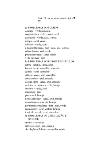 Parte III - A técnica cromoterápica▼
           233

g) PROBLEMAS DOS OLHOS
catarata - verde, amarelo
conjuntivite - verde, violeta, azul
glaucoma - verde, azul, violeta
miopia - azul, verde
olheiras - verde, azul
olhos (inflamação, dor) - azul, anil, violeta
olhos fracos - azul, verde
prurido (coceira) - azul, verde
vista cansada - anil
h) PROBLEMAS DOS OSSOS E MÚSCULOS
artrite - laranja, verde, azul
bursite - azul, vermelho, amarelo
cãibras - azul, vermelho
ciática - verde, anil, vermelho
cóccix (dor) - azul, amarelo
coluna (dor) - verde, azul, amarelo
defeitos de postura - verde, laranja
entorses - verde, azul
espasmos - azul
gota - azul, laranja
hérnia articular - verde, azul, laranja
ossos fracos - amarelo, laranja
problemas articulares (dor) - azul, verde
reumatismo - azul, violeta, laranja
torcicolo - verde, azul, vermelho
i) PROBLEMAS DE CIRCULAÇÃO E
    SANGUE
anemia - vermelho
arteriosclerose - azul, laranja
circulação deficiente - vermelho, verde
 