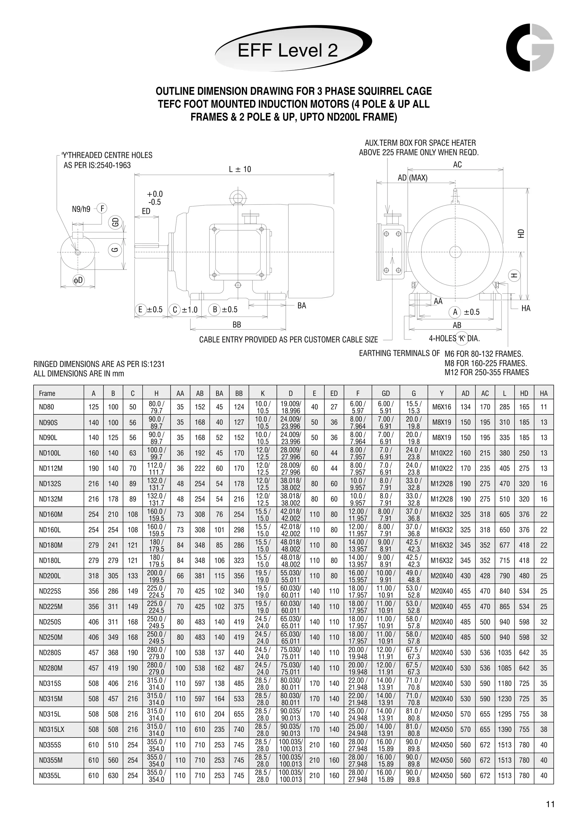 11
OUTLINE DIMENSION DRAWING FOR 3 PHASE SQUIRREL CAGE
TEFC FOOT MOUNTED INDUCTION MOTORS (4 POLE & UP ALL
FRAMES & 2 POLE & UP, UPTO ND200L FRAME)
RINGED DIMENSIONS ARE AS PER IS:1231
ALL DIMENSIONS ARE IN mm
'Y'THREADED CENTRE HOLES
AS PER IS:2540-1963
fD
N9/h9
C ±1.0E 0.5±
GDG
B ±0.5
BB
F
+0.0
-0.5
ED
L ± 10
4-HOLES 'K' DIA.
AUX.TERM BOX FOR SPACE HEATER
AA
BA
AD (MAX)
A ±0.5
AB
H
HA
HD
AC
ABOVE 225 FRAME ONLY WHEN REQD.
CABLE ENTRY PROVIDED AS PER CUSTOMER CABLE SIZE
EARTHING TERMINALS OF
M8 FOR 160-225 FRAMES.
M12 FOR 250-355 FRAMES
M6 FOR 80-132 FRAMES.
Frame A B C H AA AB BA BB K D E ED F GD G Y AD AC L HD HA
ND80 125 100 50 80.0 / 35 152 45 124 10.0 / 19.009/ 40 27 6.00 / 6.00 / 15.5 / M6X16 134 170 285 165 11
ND90S 140 100 56
90.0 / 35 168 40 127 10.0 / 24.009/ 50 36 8.00 / 7.00 / 20.0 / M8X19 150 195 310 185 13
ND90L 140 125 56 90.0 / 35 168 52 152 10.0 / 24.009/ 50 36 8.00 / 7.00 / 20.0 / M8X19 150 195 335 185 13
ND100L 160 140 63 100.0 / 36 192 45 170 12.0/ 28.009/ 60 44 8.00 / 7.0 / 24.0 / M10X22 160 215 380 250 13
ND112M 190 140 70 112.0 / 36 222 60 170 12.0/ 28.009/ 60 44 8.00 / 7.0 / 24.0 / M10X22 170 235 405 275 13
ND132S 216 140 89 132.0 / 48 254 54 178 12.0/ 38.018/ 80 60 10.0 / 8.0 / 33.0 / M12X28 190 275 470 320 16
ND132M 216 178 89 132.0 / 48 254 54 216 12.0/ 38.018/ 80 60 10.0 / 8.0 / 33.0 / M12X28 190 275 510 320 16
ND160M 254 210 108 160.0 / 73 308 76 254 15.5 / 42.018/ 110 80 12.00 / 8.00 / 37.0 / M16X32 325 318 605 376 22
ND160L 254 254 108 160.0 / 73 308 101 298 15.5 / 42.018/ 110 80 12.00 / 8.00 / 37.0 / M16X32 325 318 650 376 22
ND180M 279 241 121 180 / 84 348 85 286 15.5 / 48.018/ 110 80 14.00 / 9.00 / 42.5 / M16X32 345 352 677 418 22
ND180L 279 279 121 180 / 84 348 106 323 15.5 / 48.018/ 110 80 14.00 / 9.00 / 42.5 / M16X32 345 352 715 418 22
ND200L 318 305 133 200.0 / 66 381 115 356 19.5 / 55.030/ 110 80 16.00 / 10.00 / 49.0 / M20X40 430 428 790 480 25
ND225S 356 286 149 225.0 / 70 425 102 340 19.5 / 60.030/ 140 110 18.00 / 11.00 / 53.0 / M20X40 455 470 840 534 25
ND225M 356 311 149 225.0 / 70 425 102 375 19.5 / 60.030/ 140 110 18.00 / 11.00 / 53.0 / M20X40 455 470 865 534 25
ND250S 406 311 168 250.0 / 80 483 140 419 24.5 / 65.030/ 140 110 18.00 / 11.00 / 58.0 / M20X40 485 500 940 598 32
ND250M 406 349 168 250.0 / 80 483 140 419 24.5 / 65.030/ 140 110 18.00 / 11.00 / 58.0 / M20X40 485 500 940 598 32
ND280S 457 368 190 280.0 / 100 538 137 440 24.5 / 75.030/ 140 110 20.00 / 12.00 / 67.5 / M20X40 530 536 1035 642 35
ND280M 457 419 190 280.0 / 100 538 162 487 24.5 / 75.030/ 140 110 20.00 / 12.00 / 67.5 / M20X40 530 536 1085 642 35
ND315S 508 406 216 315.0 / 110 597 138 485 28.5 / 80.030/ 170 140 22.00 / 14.00 / 71.0 / M20X40 530 590 1180 725 35
ND315M 508 457 216 315.0 / 110 597 164 533 28.5 / 80.030/ 170 140 22.00 / 14.00 / 71.0 / M20X40 530 590 1230 725 35
ND315L 508 508 216 315.0 / 110 610 204 655 28.5 / 90.035/ 170 140 25.00 / 14.00 / 81.0 / M24X50 570 655 1295 755 38
ND315LX 508 508 216 315.0 / 110 610 235 740 28.5 / 90.035/ 170 140 25.00 / 14.00 / 81.0 / M24X50 570 655 1390 755 38
ND355S 610 510 254 355.0 / 110 710 253 745 28.5 / 100.035/ 210 160 28.00 / 16.00 / 90.0 / M24X50 560 672 1513 780 40
ND355M 610 560 254 355.0 / 110 710 253 745 28.5 / 100.035/ 210 160 28.00 / 16.00 / 90.0 / M24X50 560 672 1513 780 40
ND355L 610 630 254 355.0 / 110 710 253 745 28.5 / 100.035/ 210 160 28.00 / 16.00 / 90.0 / M24X50 560 672 1513 780 40
79.7 10.5 18.996 5.97 5.91 15.3
89.7 10.5 23.996 7.964 6.91 19.8
89.7 10.5 23.996 7.964 6.91 19.8
99.7 12.5 27.996 7.957 6.91 23.8
111.7 12.5 27.996 7.957 6.91 23.8
131.7 12.5 38.002 9.957 7.91 32.8
131.7 12.5 38.002 9.957 7.91 32.8
159.5 15.0 42.002 11.957 7.91 36.8
159.5 15.0 42.002 11.957 7.91 36.8
179.5 15.0 48.002 13.957 8.91 42.3
179.5 15.0 48.002 13.957 8.91 42.3
199.5 19.0 55.011 15.957 9.91 48.8
224.5 19.0 60.011 17.957 10.91 52.8
224.5 19.0 60.011 17.957 10.91 52.8
249.5 24.0 65.011 17.957 10.91 57.8
249.5 24.0 65.011 17.957 10.91 57.8
279.0 24.0 75.011 19.948 11.91 67.3
279.0 24.0 75.011 19.948 11.91 67.3
314.0 28.0 80.011 21.948 13.91 70.8
314.0 28.0 80.011 21.948 13.91 70.8
314.0 28.0 90.013 24.948 13.91 80.8
314.0 28.0 90.013 24.948 13.91 80.8
354.0 28.0 100.013 27.948 15.89 89.8
354.0 28.0 100.013 27.948 15.89 89.8
354.0 28.0 100.013 27.948 15.89 89.8
EFF Level 2
 