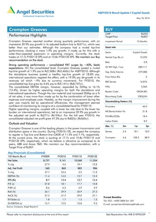 4QFY2010 Result Update I Capital Goods
                                                                                                                           May 18, 2010




  Crompton Greaves                                                                         BUY
                                                                                           CMP                                    Rs243
  Performance Highlights                                                                   Target Price                           Rs307
  Crompton Greaves reported another strong quarterly performance, with an                  Investment Period                12 Months
  impressive 39.9% yoy growth in its adjusted bottom-line to Rs271cr, which was
  better than our estimates. Although the company had a muted top-line                     Stock Info
  performance, clocking a mere 1.9% yoy growth, it made up for this with a
                                                                                           Sector                     Capital Goods
  wider-than-expected expansion in operating margins. Currently, the stock
  trades at 17.7x FY2011E EPS and at 15.8x FY2012E EPS. We maintain our Buy                Market Cap (Rs cr)                    15,592
  recommendation on the stock.
                                                                                           Beta                                     0.8
  Strong operating performance – consolidated PAT surges by ~40%, beats
  expectations: On the consolidated level, Crompton Greaves posted a muted                 52 WK High / Low                     280/111
  top-line growth of 1.9% yoy to Rs2,508cr (Rs2,460cr) for 4QFY2010. Although              Avg. Daily Volume                    279,080
  the standalone business posted a healthy top-line growth of 18.8% yoy,
  international operations negated the effect, with a 19.0% yoy de-growth in its           Face Value (Rs)                           2
  revenues (of which ~9% due to currency movement). For FY2010, the                        BSE Sensex                            16,876
  consolidated top-line grew by 4.6% yoy to Rs9,141cr (Rs8,737cr).
  The consolidated EBITDA margin, however, expanded by 269bp to 16.1%                      Nifty                                  5,066
  (13.4%), driven by higher operating margins for both the standalone and                  Reuters Code                    CROM.BO
  international operations. Though the raw material cost increased 204bp as a %
  of net sales, it was more than made up for by the combination of lower other             Bloomberg Code                       CRG@IN
  expenses and employee costs. Notably, as the margin improvement during the
                                                                                           Shareholding Pattern (%)
  year was majorly led by operational efficiencies, the management seemed
  confident of maintaining its margins at a consolidated level for FY2011E.                Promoters                               40.9
  Higher operating margins, coupled with a lower tax rate (due to the lower tax
  burden on international operations), led to an impressive 39.9% yoy growth in            MF/Banks/Indian FIs                     31.8
  the adjusted net profit to Rs271cr (Rs194cr). For the full year FY2010, the              FII/NRIs/OCBs                           18.4
  consolidated adjusted net profit grew 47.3% yoy to Rs825cr (Rs560cr).
                                                                                           Indian Public                            8.9
  Outlook and Valuation
                                                                                           Abs. (%)            3m         1yr        3yr
  Crompton Greaves is one of the leading players in the power transmission and
  distribution space in the country. During FY2010-12E, we expect the company              Sensex              3.4    18.1           18.0
  to register a Top-line and Bottom-line CAGR of 11.5% and 7.1%, respectively.
  At the current price, the stock is quoting at 17.7x and 15.8x FY2011E and                Crompton            4.6    108.3          88.9
  FY2012E EPS, respectively, which we believe is attractive as compared to its
  peers, ABB and Areva T&D. We maintain our Buy recommendation, with a
  Target Price of Rs307.

 Key Financials (Consolidated)
 Y/E March (Rs cr)                 FY2009          FY2010         FY2011E   FY2012E
 Net Sales                           8,737           9,141         10,068    11,354
 % chg                                27.9              4.6          10.1      12.8
 Adj. Net Profit                       560             860           882       986
 % chg                                37.7             53.6           2.5      11.8
 EBITDA (%)                           11.4             14.0          13.7      13.3
 EPS (Rs)                               8.7            13.4          13.7      15.4
 P/E (x)                              27.8             18.1          17.7      15.8
 P/BV (x)                               8.6             6.3           4.9       3.9
 RoE (%)                              36.1             39.9          30.9      27.3
 RoCE (%)                             27.5             31.5          29.0      27.1
                                                                                          Puneet Bambha
 EV/Sales (x)                           1.8             1.7           1.5       1.3
                                                                                          Tel: 022 – 4040 3800 Ext: 347
 EV/EBITDA (x)                        15.7             12.0          10.8       9.5       E-mail: puneet.bambha@angeltrade.com
Source: Company, Angel Research

                                                                                                                                          1
Please refer to important disclosures at the end of this report                             Sebi Registration No: INB 010996539
 
