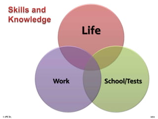 Life

Work

© JPC Sr.

School/Tests

2012

 