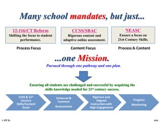 Many school mandates, but just...
12-116/CT Reform

CCSS/SBAC

NEASC

Shifting the focus to student
performance.

Rigorous content and
adaptive online assessment.

Ensure a focus on
21st Century Skills.

Process Focus

Content Focus

Process & Content

...one Mission.
Pursued through one pathway and one plan.

Ensuring all students are challenged and successful by acquiring the
skills knowledge needed for 21st century success.
CCSS & 21st
Century
Skills/Content
Goals

© JPC Sr.

Universal &
Common
Assessments

Rigorous and
Aligned
Instruction with
High Engagement

Progress
Monitoring

2012

 