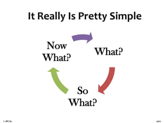It Really Is Pretty Simple
Now
What?

What?

So
What?
© JPC Sr.

2012

 