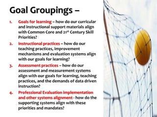 Goal Groupings –
1.

2.

3.

4.

Goals for learning – how do our curricular
and instructional support materials align
with Common Core and 21st Century Skill
Priorities?
Instructional practices – how do our
teaching practices, improvement
mechanisms and evaluation systems align
with our goals for learning?
Assessment practices – how do our
assessment and measurement systems
align with our goals for learning, teaching
practices, and the demands of data driven
instruction?
Professional Evaluation implementation
and other systems alignment - how do the
supporting systems align with these
priorities and mandates?

 